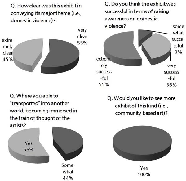 Figure 1 Figure 1