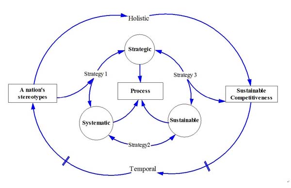 Figure 1 Figure 1