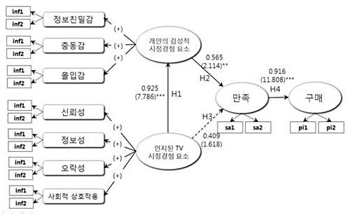 [그림 4]