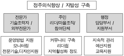 그림 1. 그림 1.