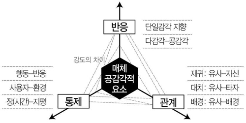 [그림 3]