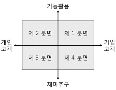 [그림 1]