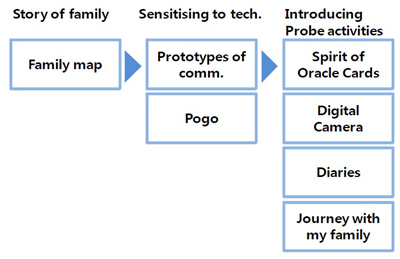 Fig.1 Fig.1