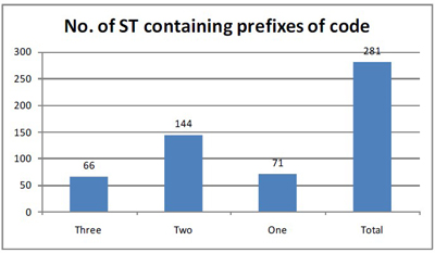 Fig.14 Fig.14
