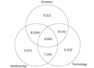 Fig.15 Fig.15