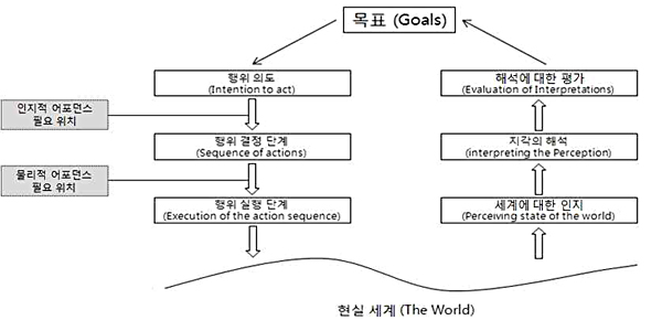 [표 2] 