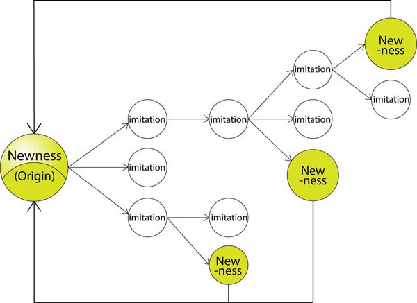 Figure 2 Figure 2