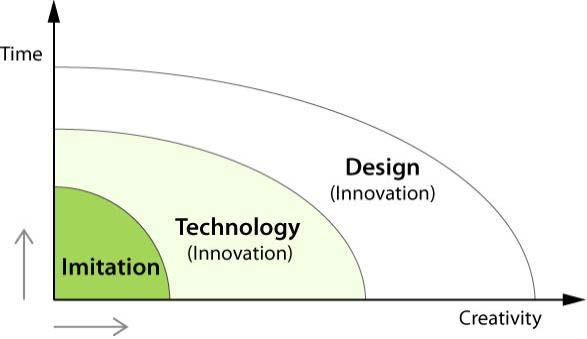 Figure 3 Figure 3