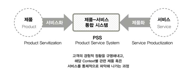 Figure 1 Figure 1