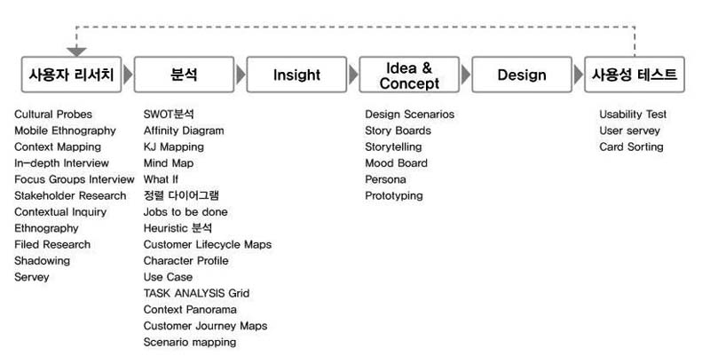 Figure 2 Figure 2