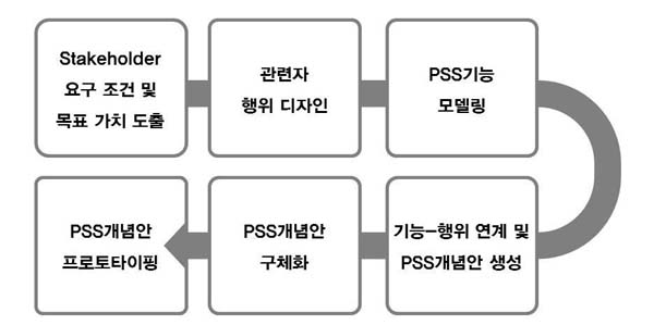 Figure 3 Figure 3