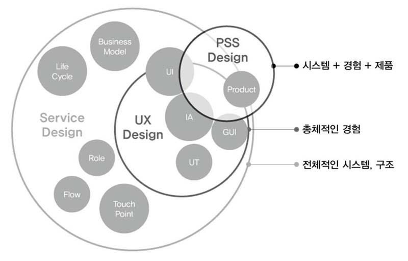 Figure 4 Figure 4