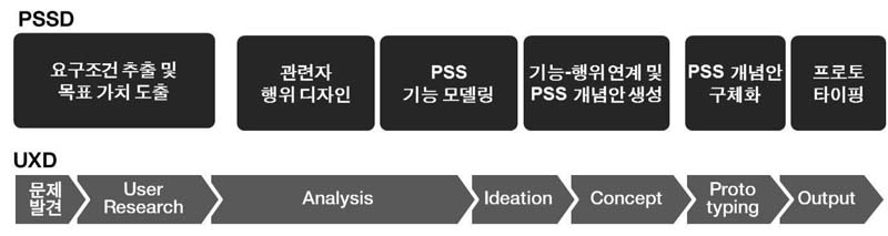 Figure 5 Figure 5