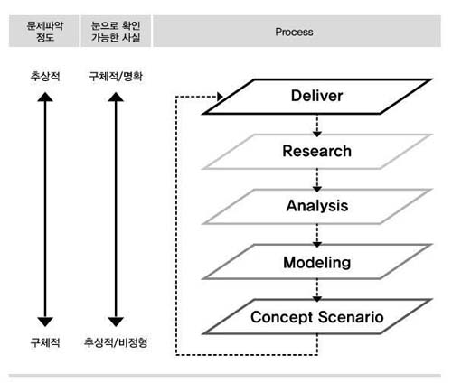 Figure 6 Figure 6
