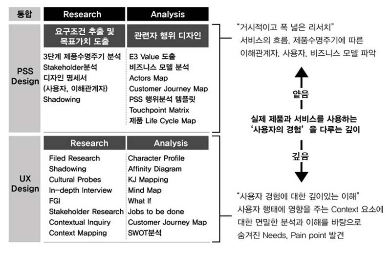 Figure 10 Figure 10
