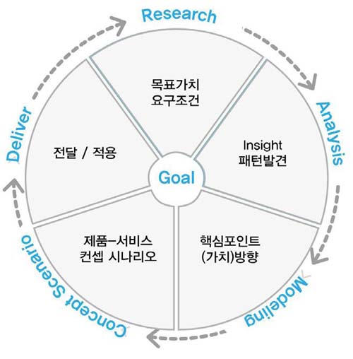 Figure 11 Figure 11