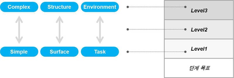 Figure 12 Figure 12