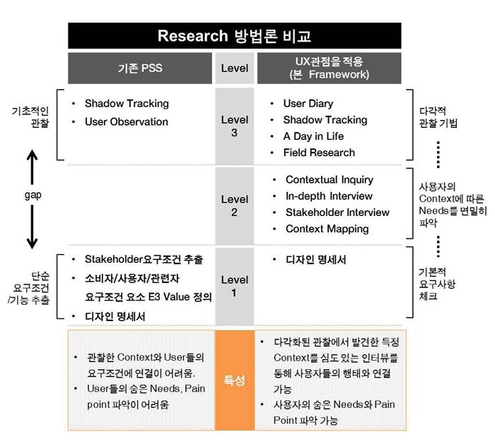 Figure 14 Figure 14