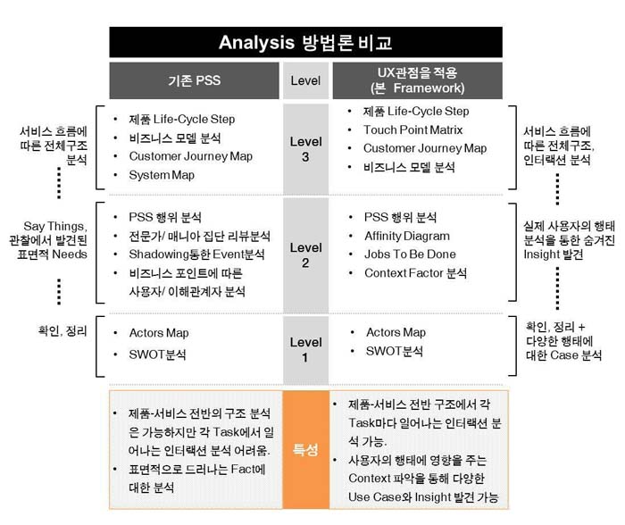 Figure 15 Figure 15