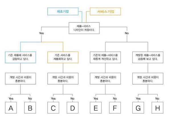 Figure 19 Figure 19