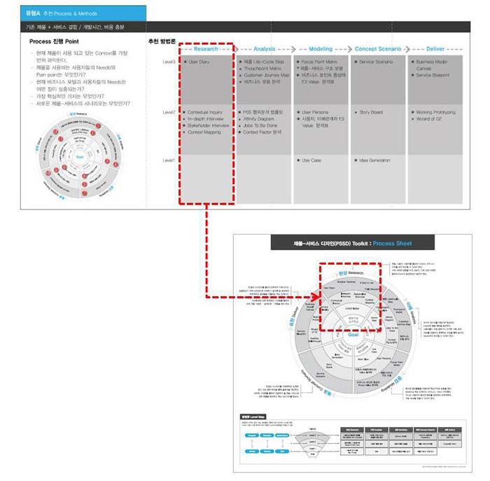 Figure 26 Figure 26