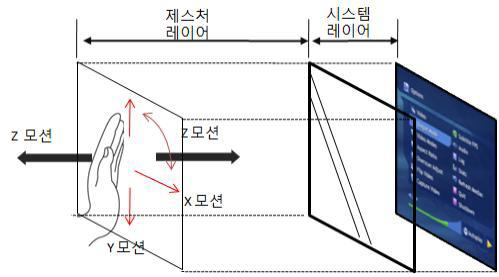 Fig. 1 Fig. 1