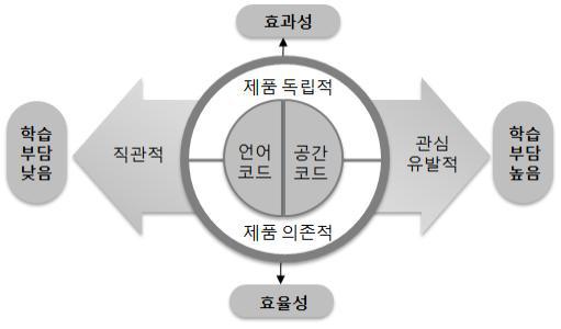 Fig. 6 Fig. 6