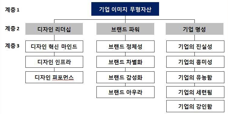 Figure 2 Figure 2