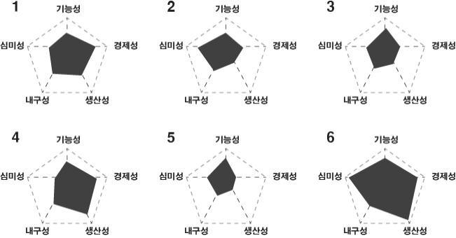 Figure 23
