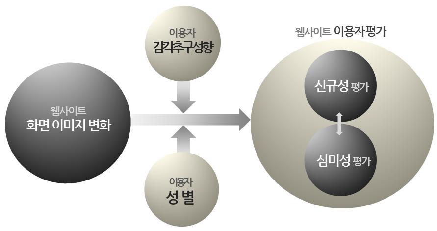 Figure 1 Figure 1