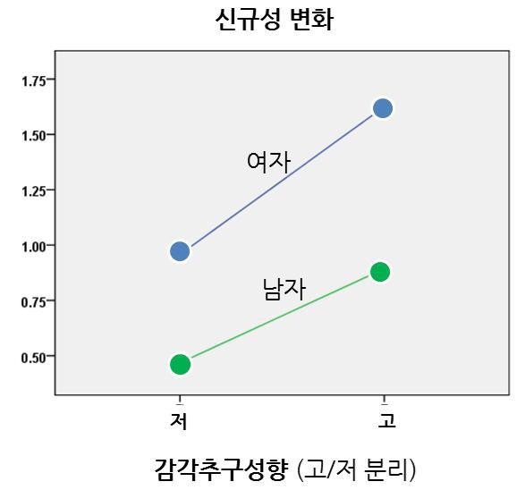 Figure 4 Figure 4