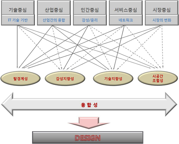 Figure 1 Figure 1