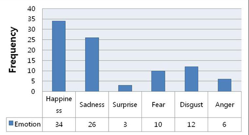 Figure 6 Figure 6