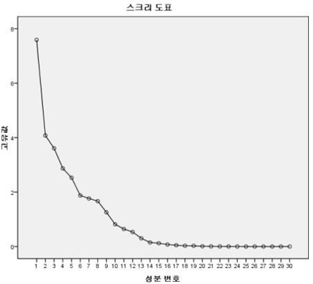 Figure 7 Figure 7