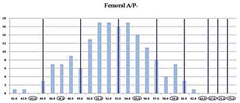 Fig. 17 Fig. 17