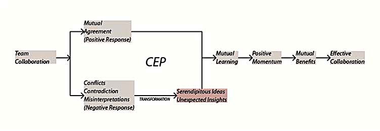 Figure 1 Figure 1