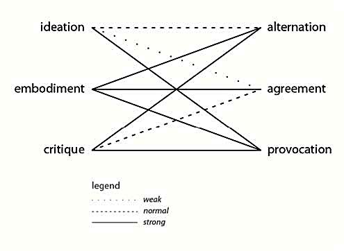 Figure 2 Figure 2