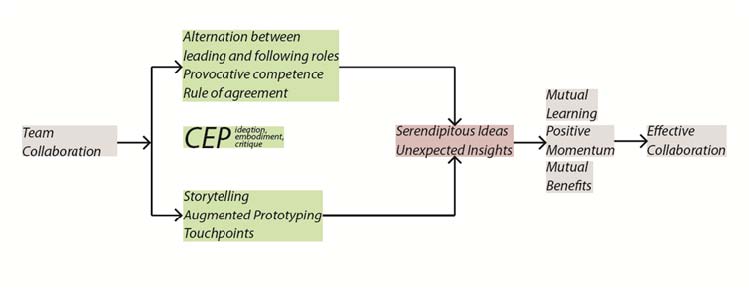 Figure 5 Figure 5