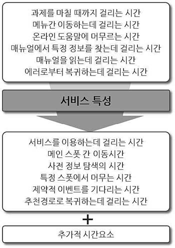 그림 3 그림 3