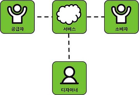 그림 4 그림 4