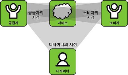 그림 6 그림 6