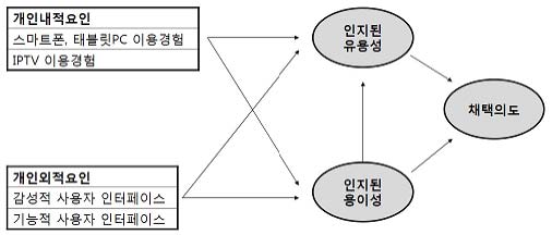 그림 1
