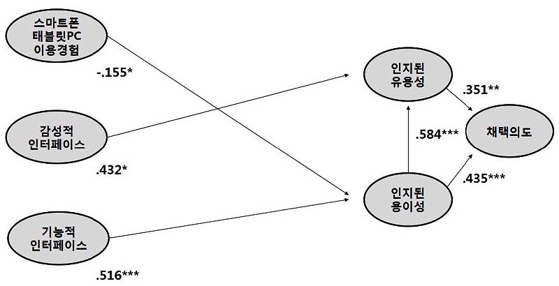 그림 5