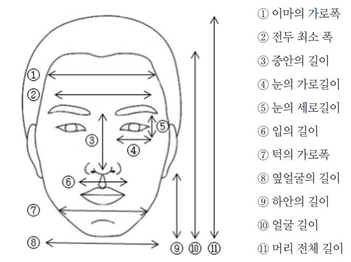 그림 3