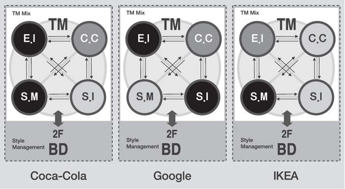 그림 12 그림 12
