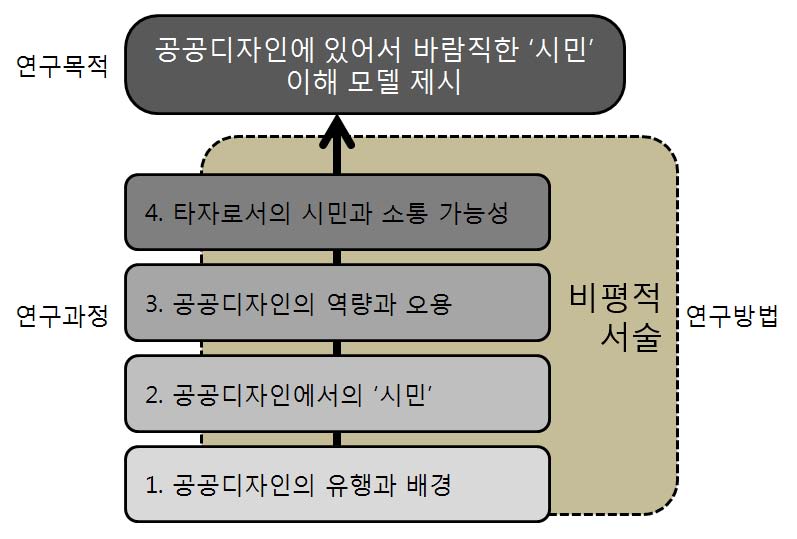 그림 1 그림 1