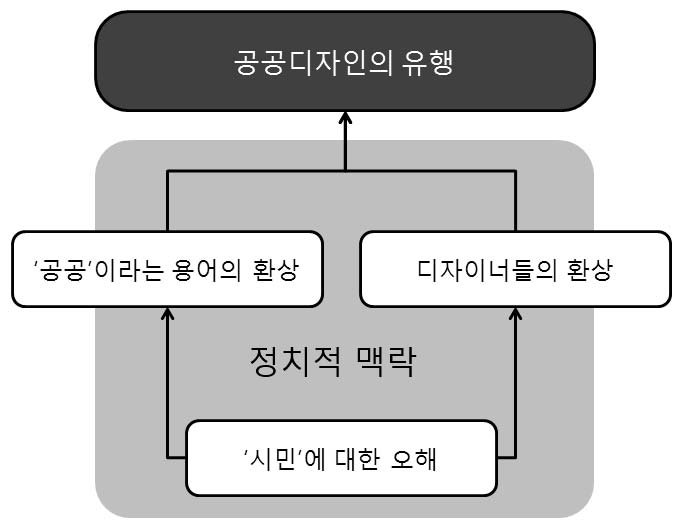 그림 2 그림 2