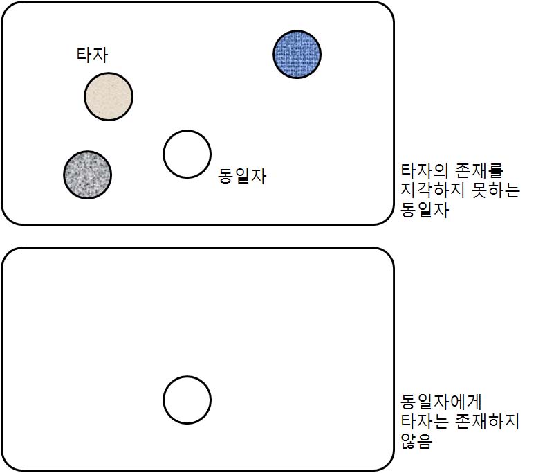 그림 6 그림 6