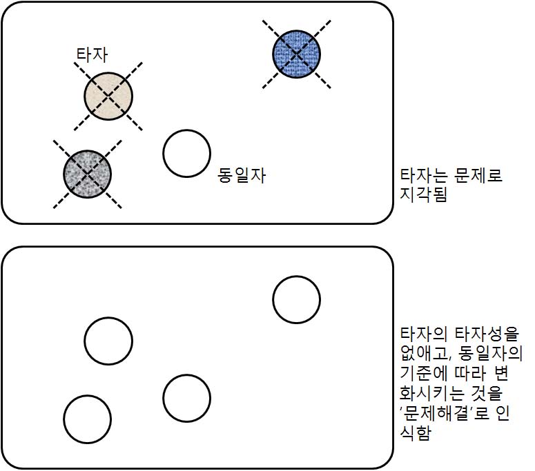 그림 7 그림 7