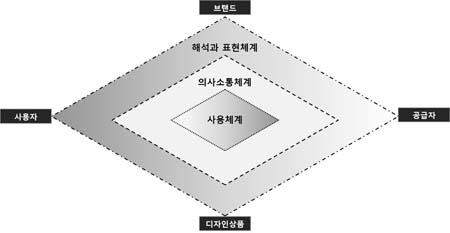[그림 3] 